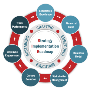 strategy-implementation